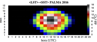 ddt_palma_2016_dia.png